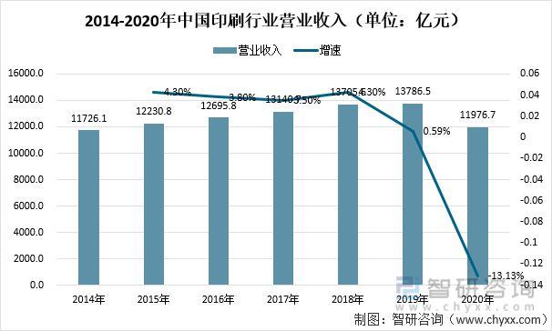 52亿美元|印刷品|工业协会|进出口贸易_网易订阅